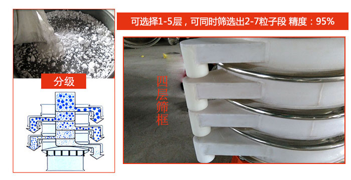 篩分：可選擇1-5層，可同時(shí)篩選出2-7粒子段精度：95%